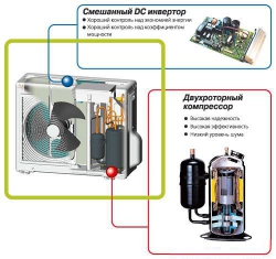 Кондиционер Idea ISR-24HR-SA0-DN8 ION